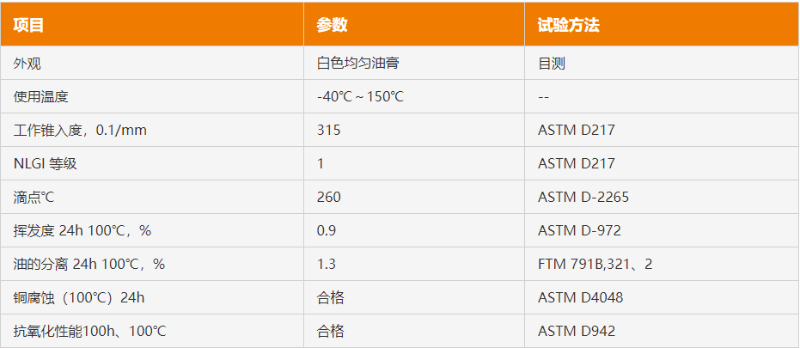 高速齒輪潤滑脂