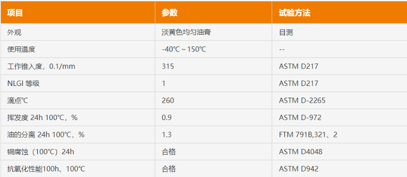 齒輪消音潤滑脂