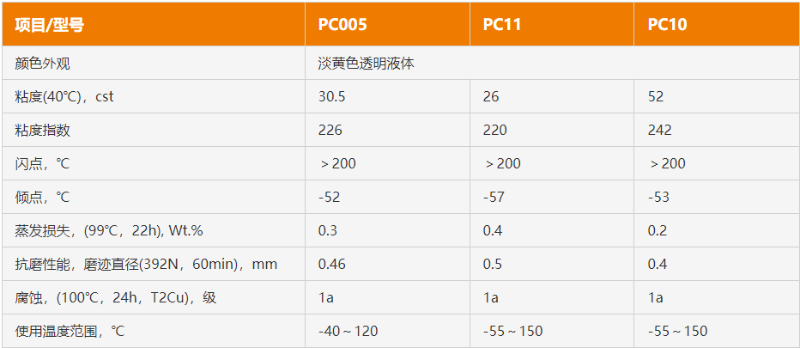 含油軸承潤滑油